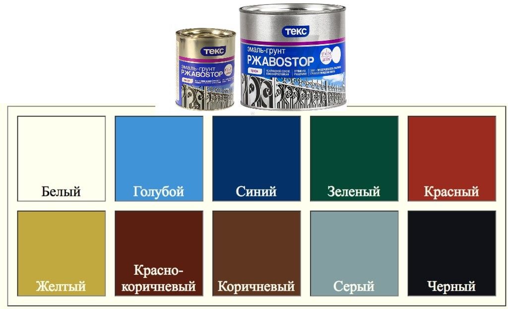 Грунт-эмаль "Текс" ржавостоп жёлтая 0,9кг