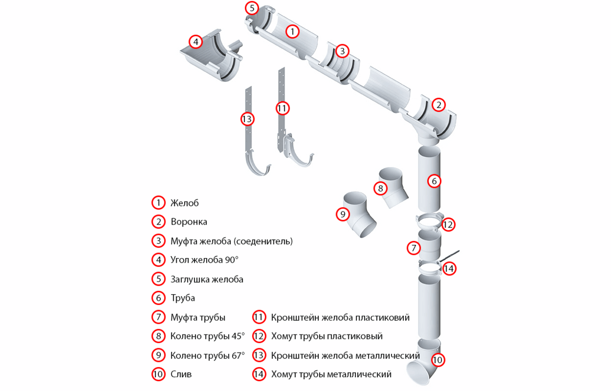 Угол желоба 90гр. белый ПВХ