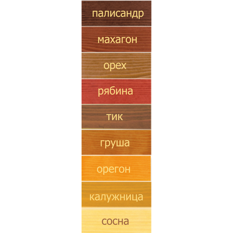 Антисептик Любимая дача груша 2,7л